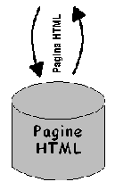 paginehtml.gif (2351 byte)